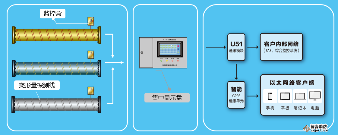 鋼質氣瓶及壓力管道爆裂預警探測器及系統(tǒng)