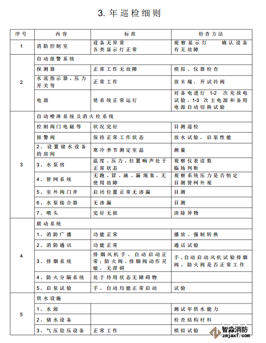 消防器材維保報告表格03
